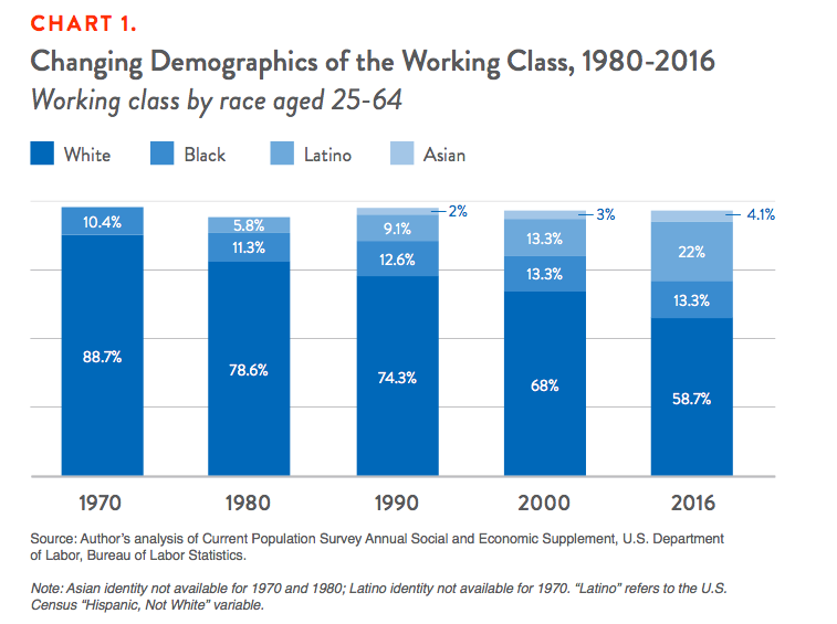 working class definition in education